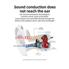 Csontvezető fülhallgató, mikrofon, Bluetooth v5.0