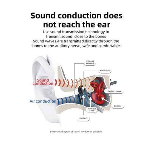 Csontvezető fülhallgató, mikrofon, Bluetooth v5.0